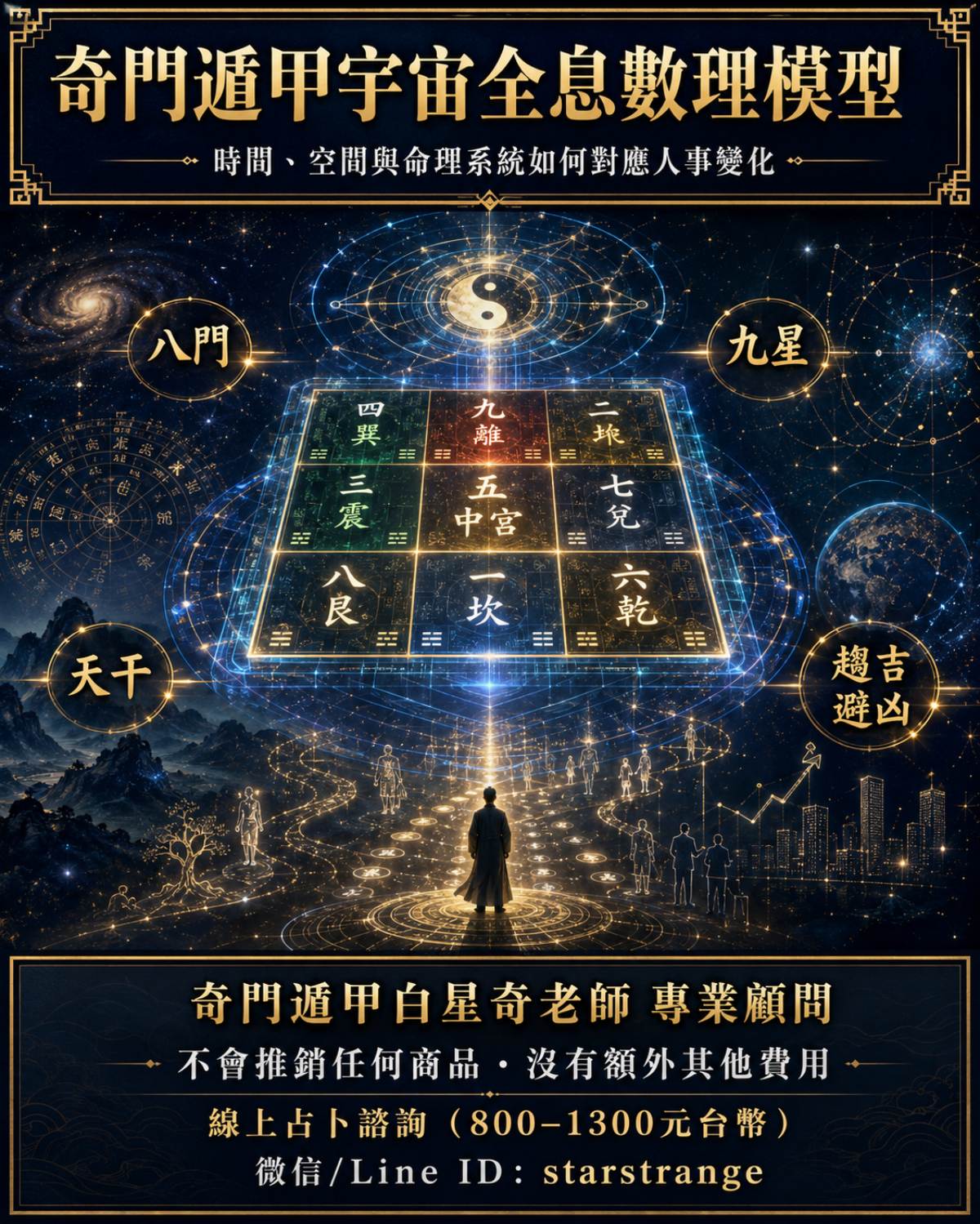 奇門遁甲宇宙全息數理模型示意圖，呈現時間空間、九宮格與命理符號如何對應人事變化。