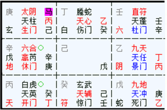 奇門占卜簽約收訂金