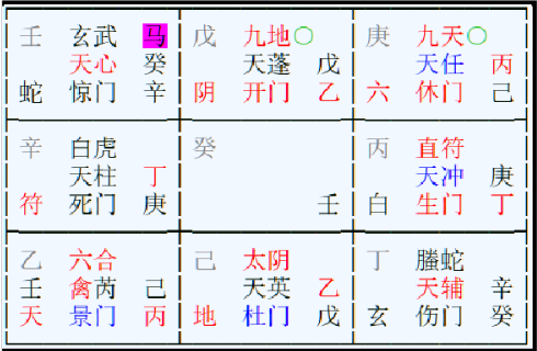 命理諮詢婚後情感趨勢