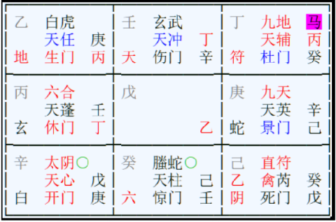 占卜問事搬遷吉凶