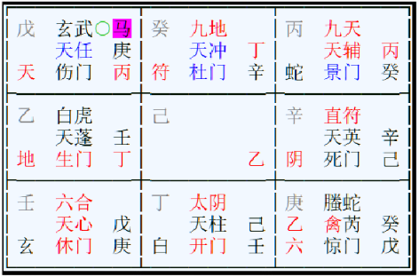 問事占卜房地產經紀事業