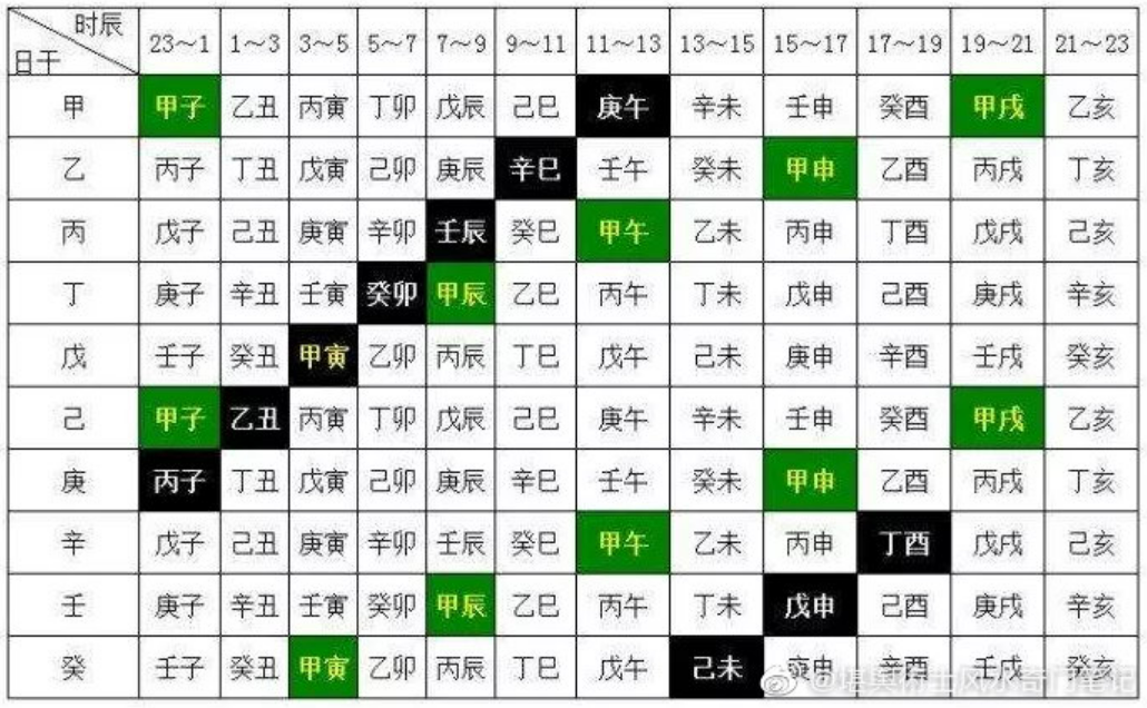 奇門遁甲五不遇時