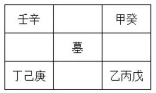 奇門入墓的化解與判斷