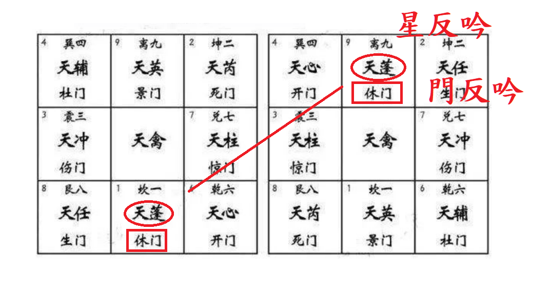 奇門遁甲伏吟反吟