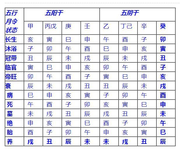 零基礎學奇門遁甲