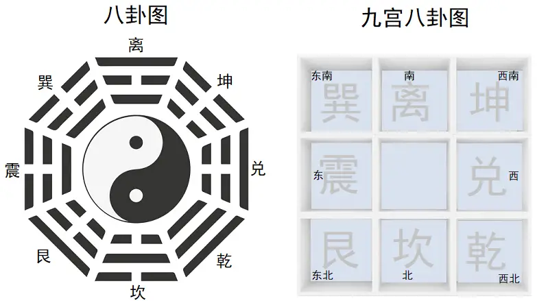 奇門遁甲易經八卦