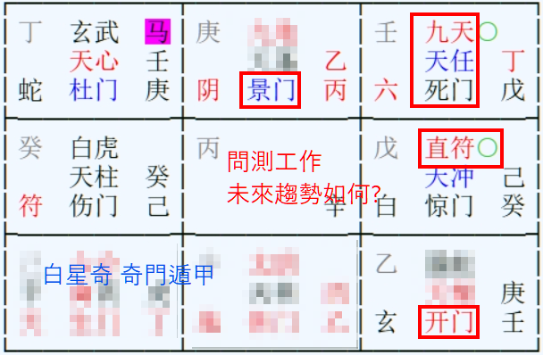 想離職 占卜