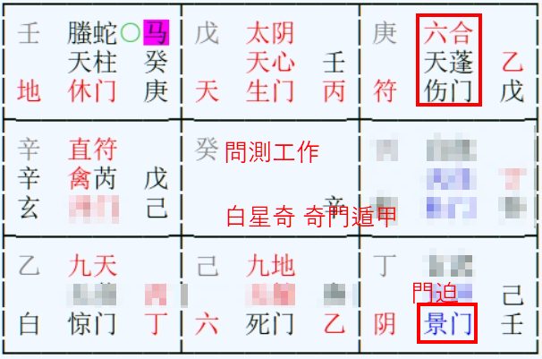 奇門遁甲盤
