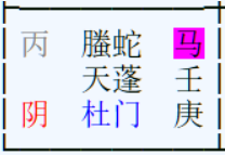 前男友想復合!何時挽回成功率最高?|線上奇門占卜問事 12 image 1926