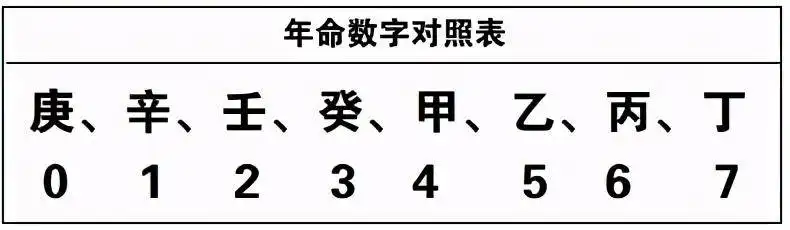 零基礎學奇門遁甲