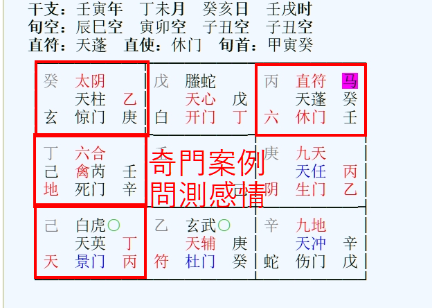 奇門遁甲感情案例