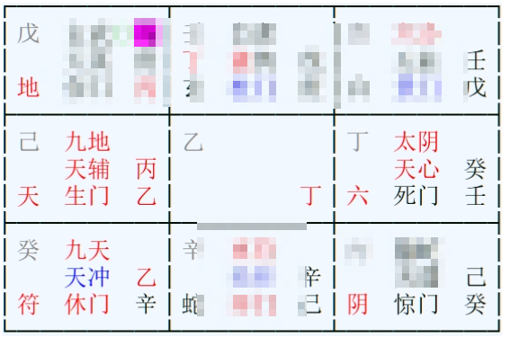 奇門盤｜客戶想要問：現在工作的未來趨勢如何？｜揭開騙局的真相－為何一開始就感覺不對勁？（2025-07-10）