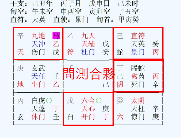 奇門遁甲合夥事業占卜