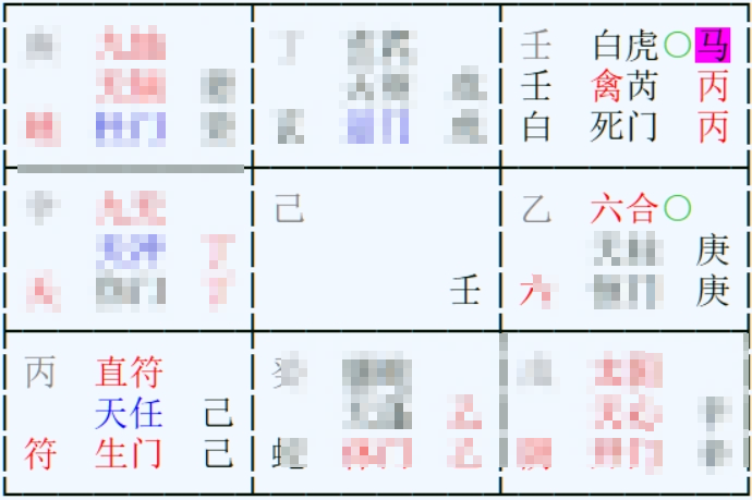 奇門盤｜女事主問：「如果我打算回去台中N公司，未來的趨勢究竟如何？」｜滿盤伏吟，一個「拖」字貫穿全局（2025-09-22）