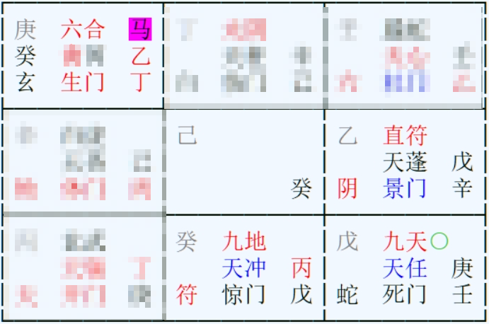 奇門盤｜事主問測題目：若繼續留在現公司，我的未來趨勢如何？｜九天(旬空)+死門：近期一個月很大可能性就會離職（2025-09-27）