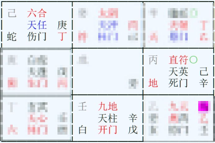 奇門盤｜男事主詢問：未來雙方的情感關係能否修復？｜六合落巽宮：如風一般，捉摸不定，直符落兌宮交流問題（2025-09-28）