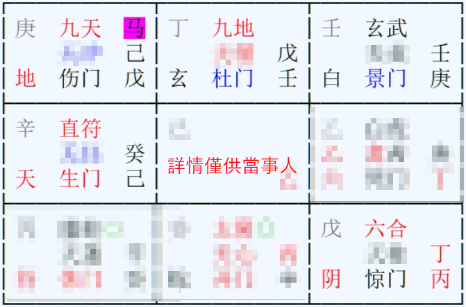 奇門盤｜女事主問：八年工作想離職 問現在工作的未來趨勢如何｜你的職位，一座自我禁錮的牢籠-震宮：直符+天任（2025-09-01）