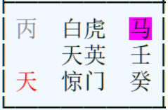 遠距離分手還能挽回嗎?奇門遁甲實戰案例看感情根基與桃園占卜諮詢 5 image 2366