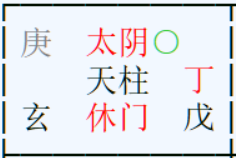 遠距離分手還能挽回嗎?奇門遁甲實戰案例看感情根基與桃園占卜諮詢 7 image 2367