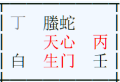 遠距離分手還能挽回嗎?奇門遁甲實戰案例看感情根基與桃園占卜諮詢 9 image 2368