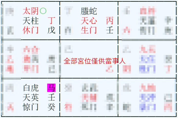 奇門盤｜女事主問：跟(暱稱)璇 雙方未來情感趨勢如何(目前情侶)｜白虎 + 天英星 + 驚門 + 馬星 預示著分手（2025-10-04）