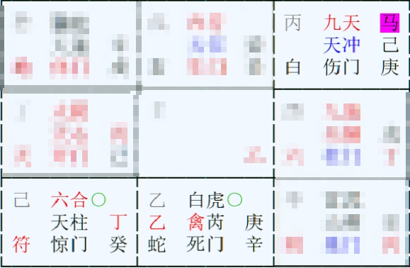 奇門盤｜女事問：雙方未來感情趨勢？｜六合旬空——早已空虛的心：代表對方消失中（2025-10-09）