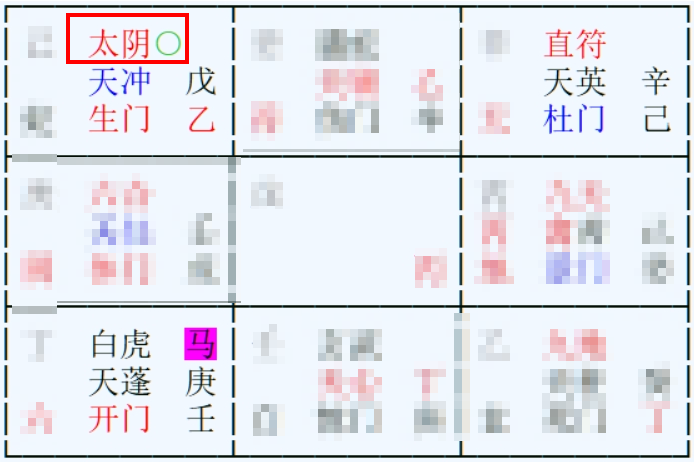 奇門盤｜男事問：這份工作未來趨勢如何｜開局即是戰場：白虎臨門的壓力與困境（2025-10-19）
