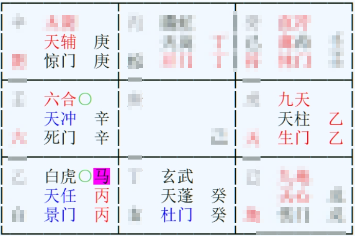 奇門盤｜女事問：能否在兩星期內，面試成功至少一間公司｜九地 + 天心 + 傷門=短期無望的明確信號（2025-11-11）