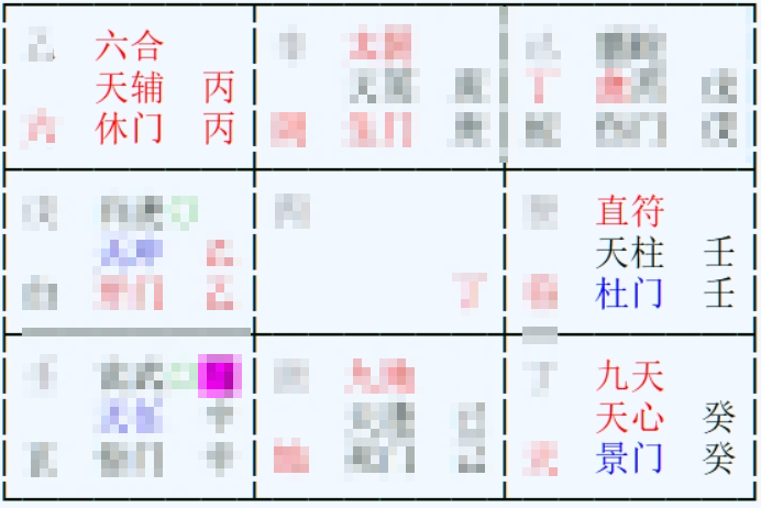 奇門盤｜女事問：現在工作未來趨勢如何?｜權力核心的壓迫與抉擇（巽宮：第四宮）（2025-12-09）