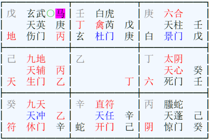 奇門盤截圖｜起盤時間 2025-11-03 21:17（台北）｜預測ID PRED-2025-1103-01｜題目：1–3個月內是否入監坐牢