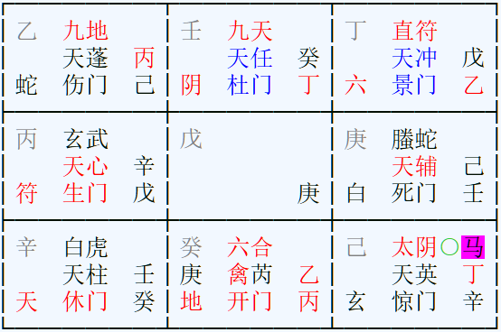 奇門盤｜其他問關於老高與小茉的夫妻感情狀況，是否離婚？｜五不遇時加直符入墓，大概率離婚（2026-02-04）