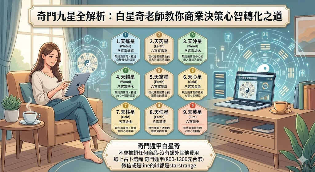 奇門九星全解析