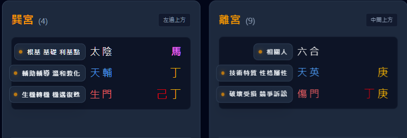 排盤工具自動翻譯奇門符號