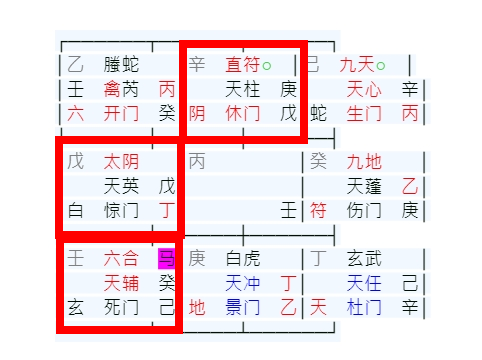 奇門遁甲排盤