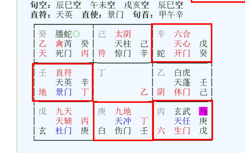 占卜新職位