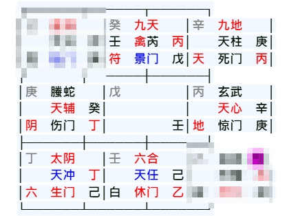 奇門遁甲盤