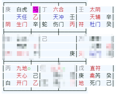 奇門遁甲盤