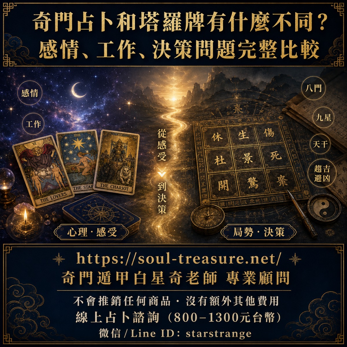 奇門占卜和塔羅牌差異比較宣傳圖，左側是塔羅牌與星空象徵心理感受，右側是奇門九宮盤與八門九星天干象徵局勢判斷與決策分析。