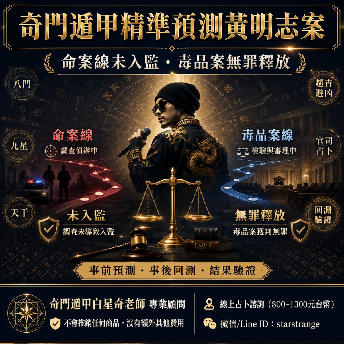奇門遁甲精準預測黃明志案:命案線未入監,毒品案無罪釋放 1 奇門遁甲精準預測黃明志案宣傳圖,主題為命案線未入監、毒品案無罪釋放,強調事前預測、事後回測與結果驗證。