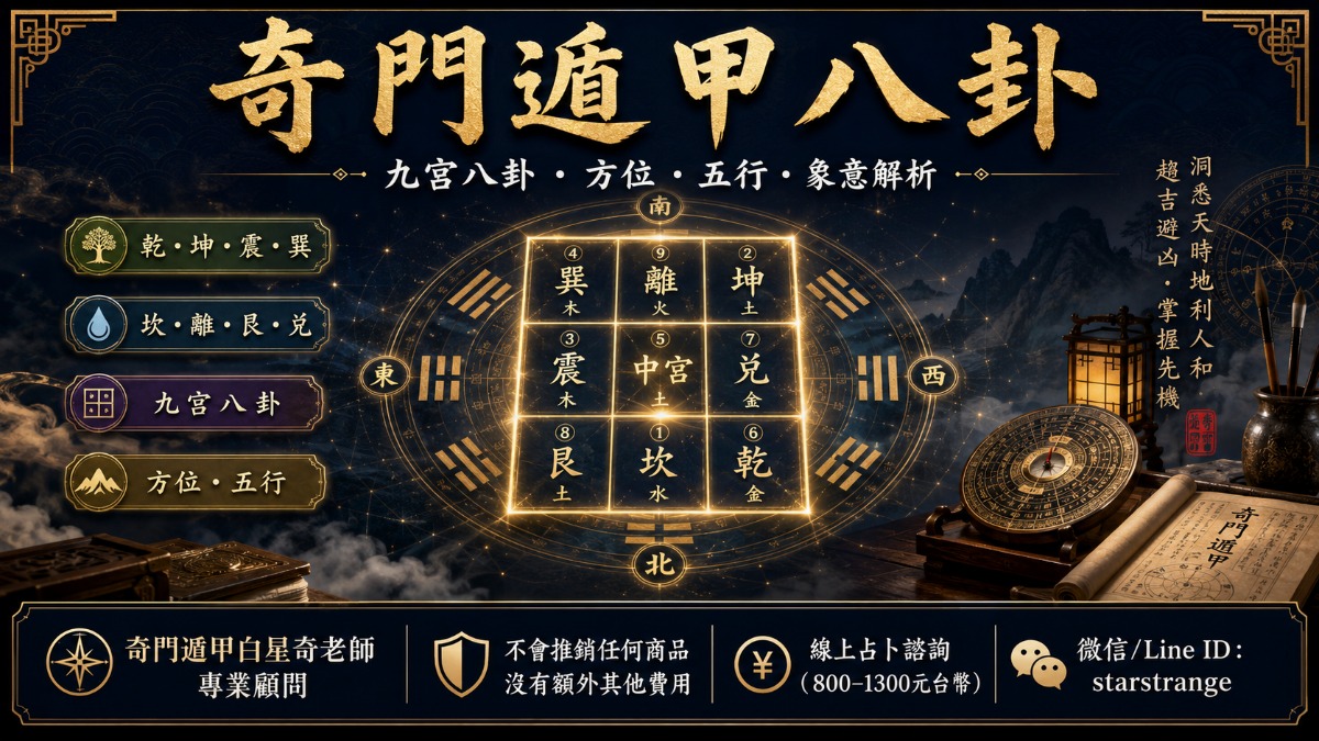 奇門遁甲八卦方位與五行解析，包含乾坤震巽坎離艮兌的實戰象意與問事判斷