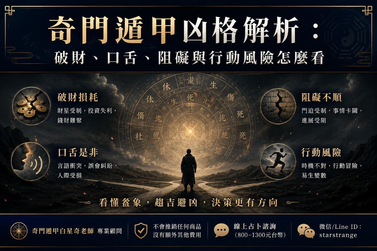 奇門遁甲凶格解析，說明破財、口舌、阻礙與行動風險的盤象判斷