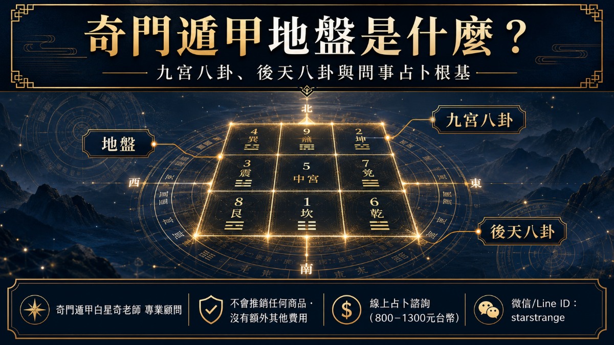 奇門遁甲地盤是什麼?白星奇解析地盤作用、天盤差別與問事判斷 1 奇門遁甲地盤、九宮八卦與後天八卦基礎示意圖