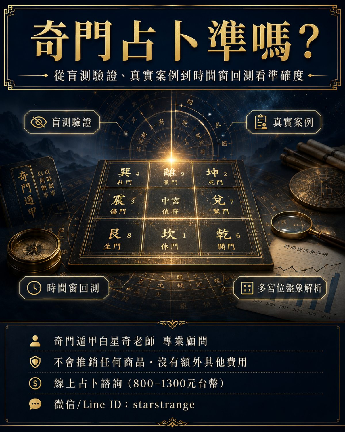 奇門占卜準嗎，白星奇以盲測驗證、真實案例與時間窗回測解析奇門遁甲占卜準確度