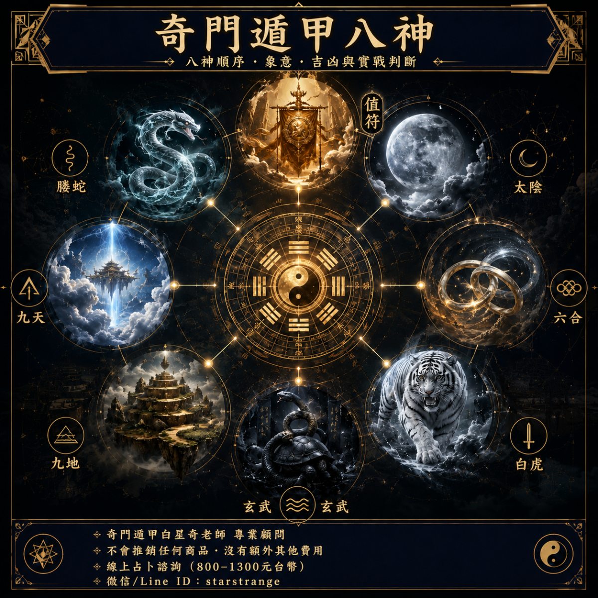 奇門遁甲八神順序與象意解析，包含值符、螣蛇、太陰、六合、白虎、玄武、九地、九天的實戰判斷