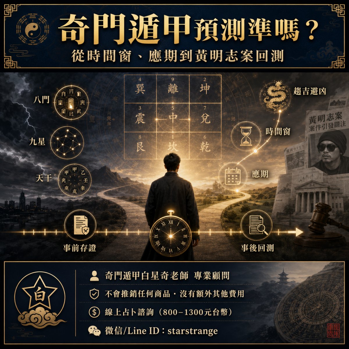 奇門遁甲預測準嗎?時間窗、應期與公開事件回測案例 1 奇門遁甲預測準嗎,時間窗應期與黃明志案回測示意圖