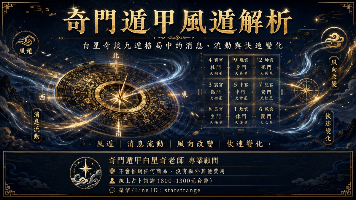 奇門遁甲風遁解析:白星奇談九遁格局中的消息、流動與快速變化 1 奇門遁甲風遁解析宣傳圖,畫面以深藍黑金風格呈現羅盤、九宮格與風向流動意象,象徵消息流動、風向改變與局勢快速變化,適合白星奇奇門遁甲文章使用